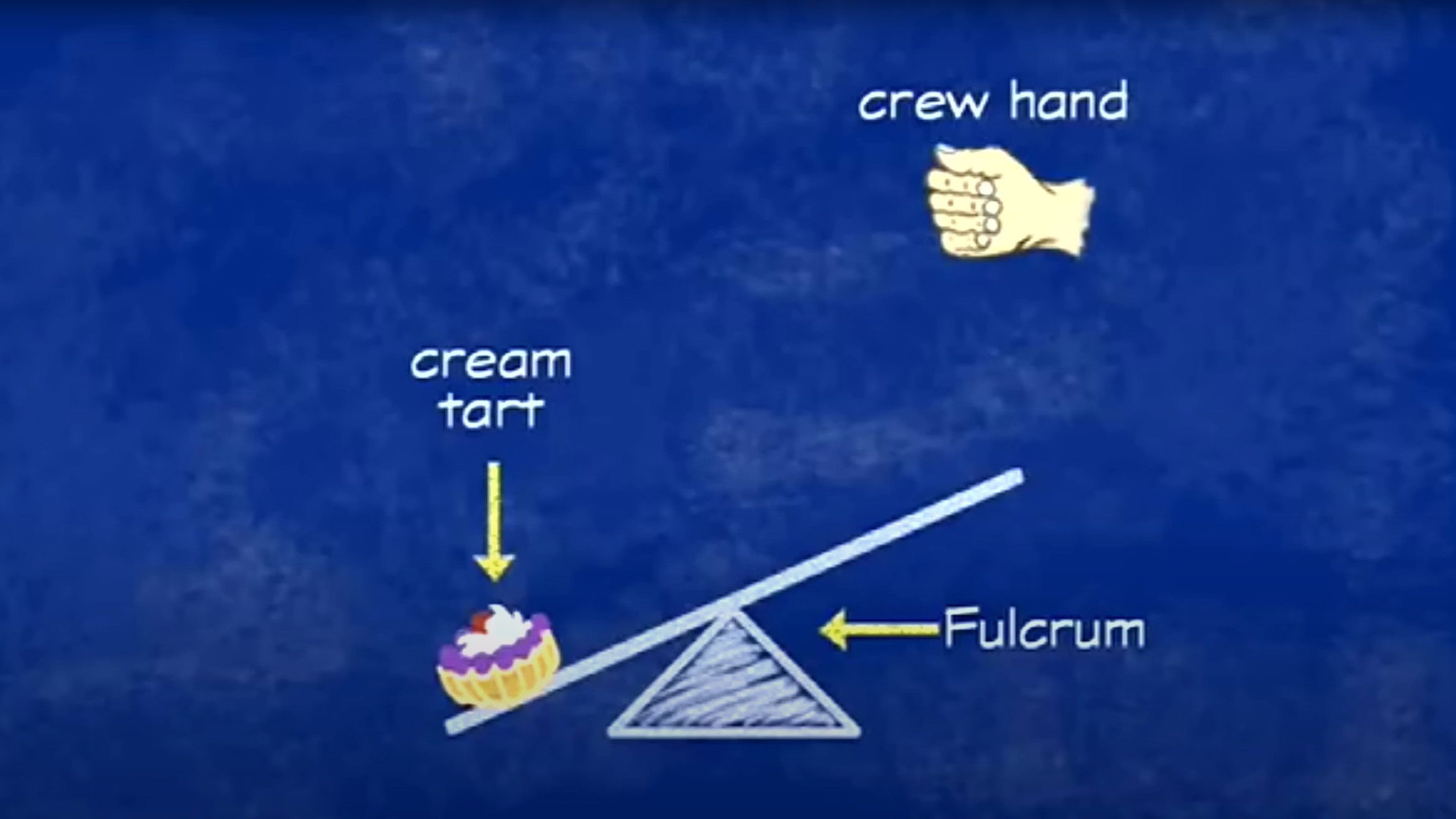 Matilda's Movie Magic: The Making of 'Matilda'